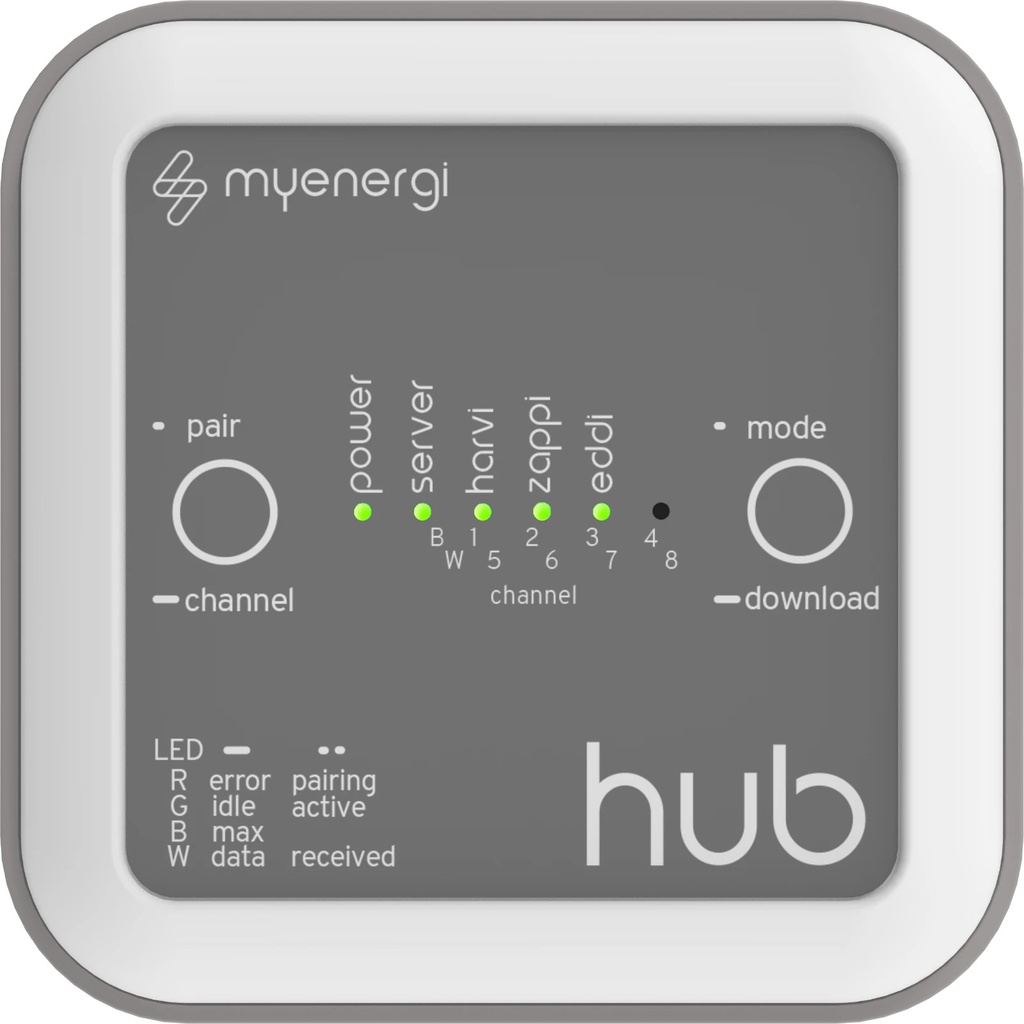 Myenergi Hub (For Zappi / Eddie)