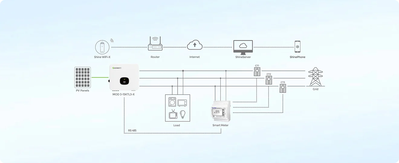Diagram of Residential PV System