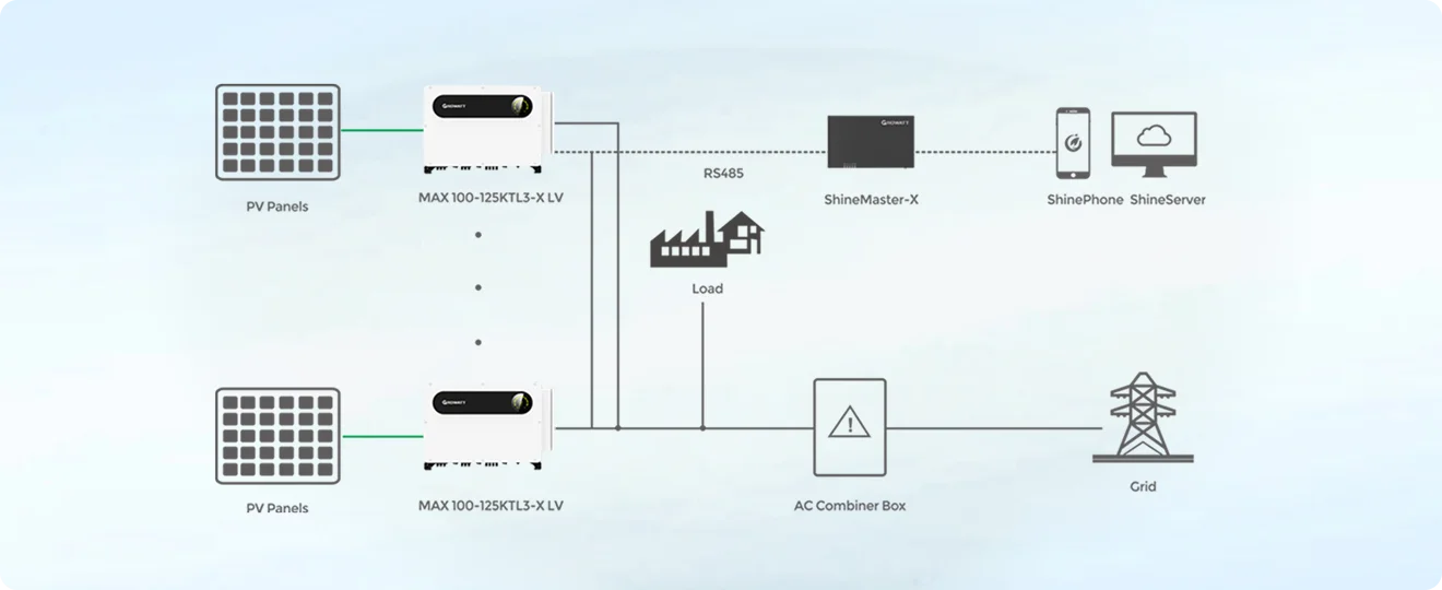 Diagram of Commercial PV System